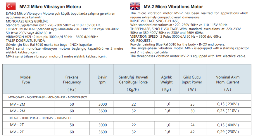 mv-2_cataloge-www-kalasanati-com_616914145 کاتالوگ میکرو ویبره KEMP