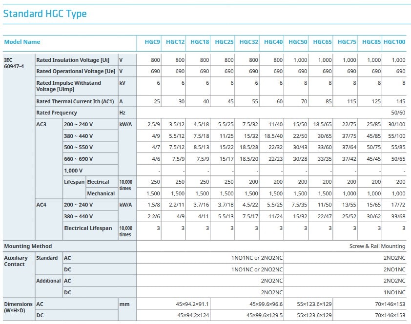 www-kalasanati-com1_824746952-1 مدلهای کنتامتور هیوندا